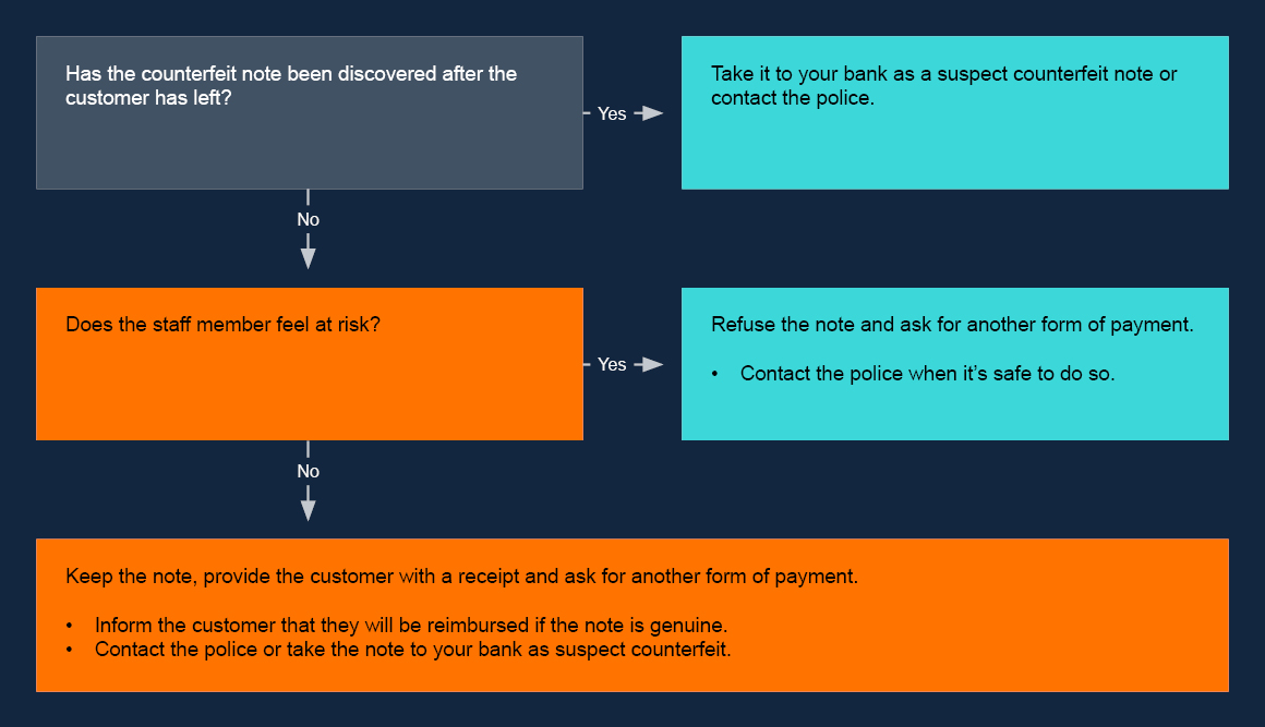 Counterfeit Note Report Cheat Sheet