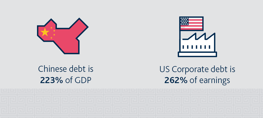 Debt - China and US