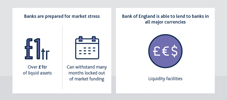 Liquidity facilities