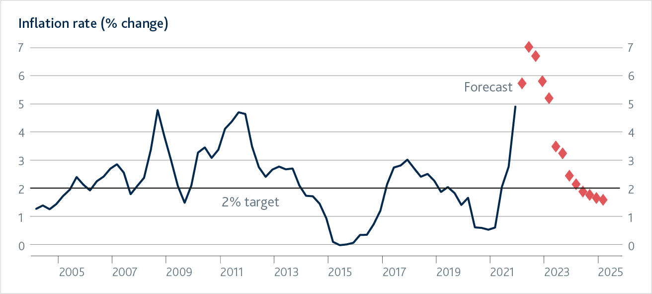 Cpi Index 2025 Uk Chart Brandy Merrilee Cpi Index 2025 Uk Chart Brandy Merrilee