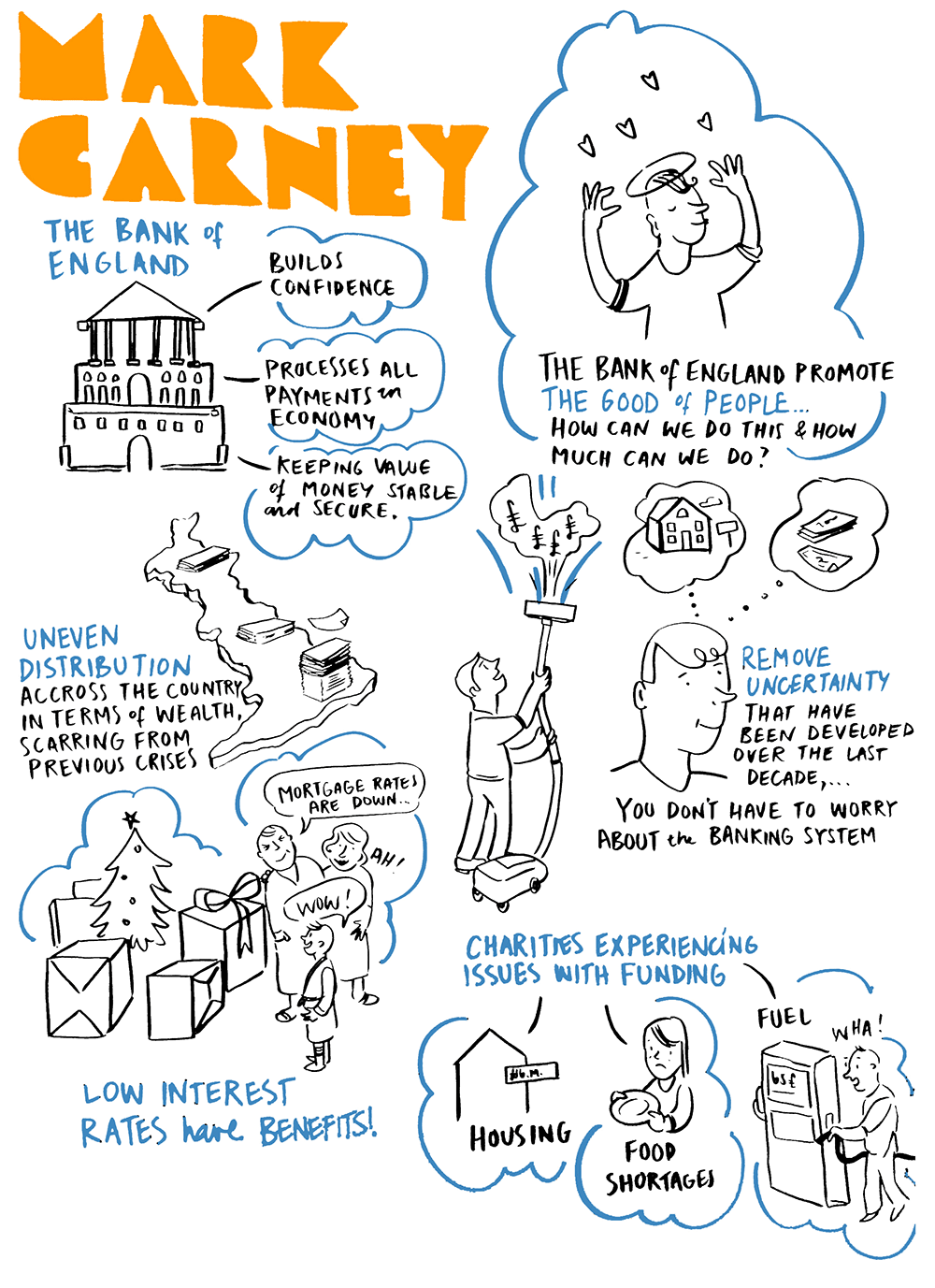 Visual artistic scribe of Future Forum 2016, Mark Carney