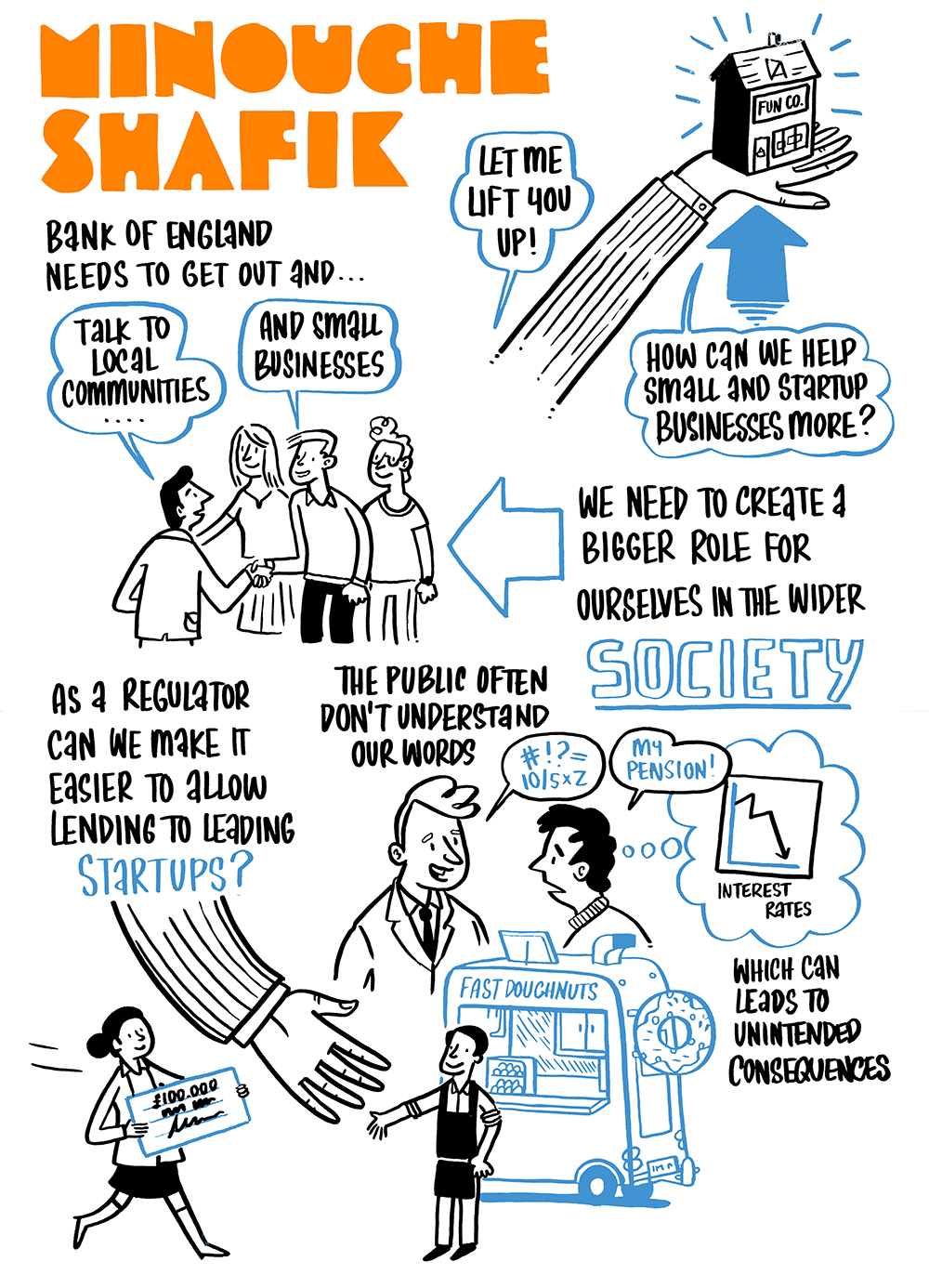 Visual artistic scribe of Future Forum 2016, Minouche Shafik