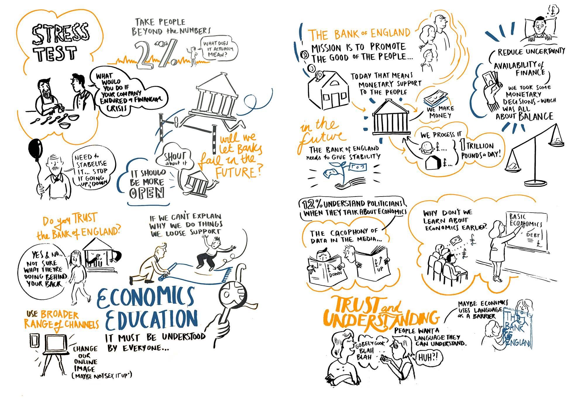 Visual artistic scribe from afternoon plenary