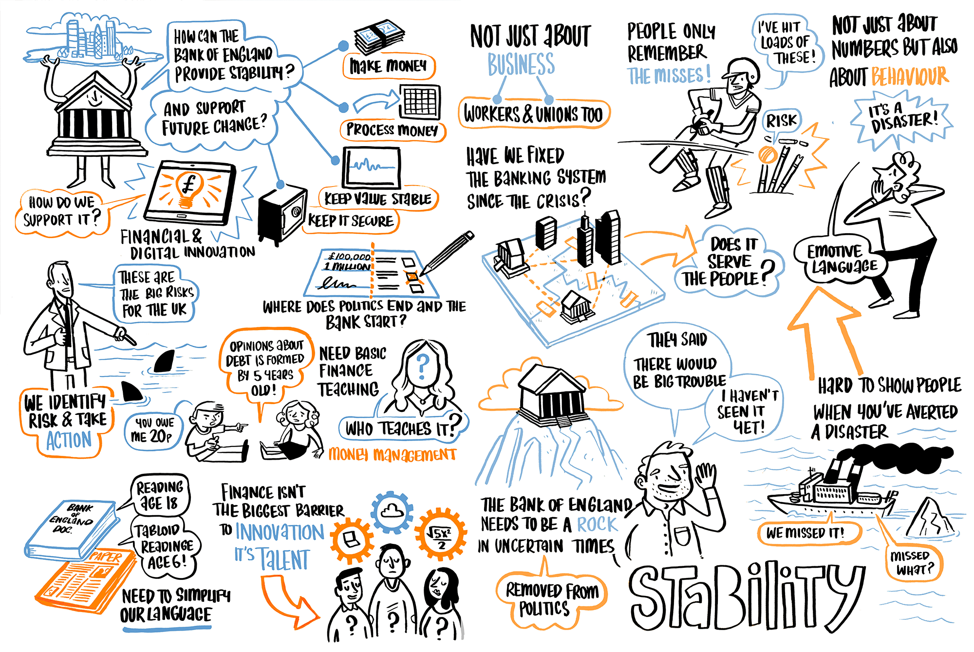Visual artistic scribe - summary of afternoon plenary