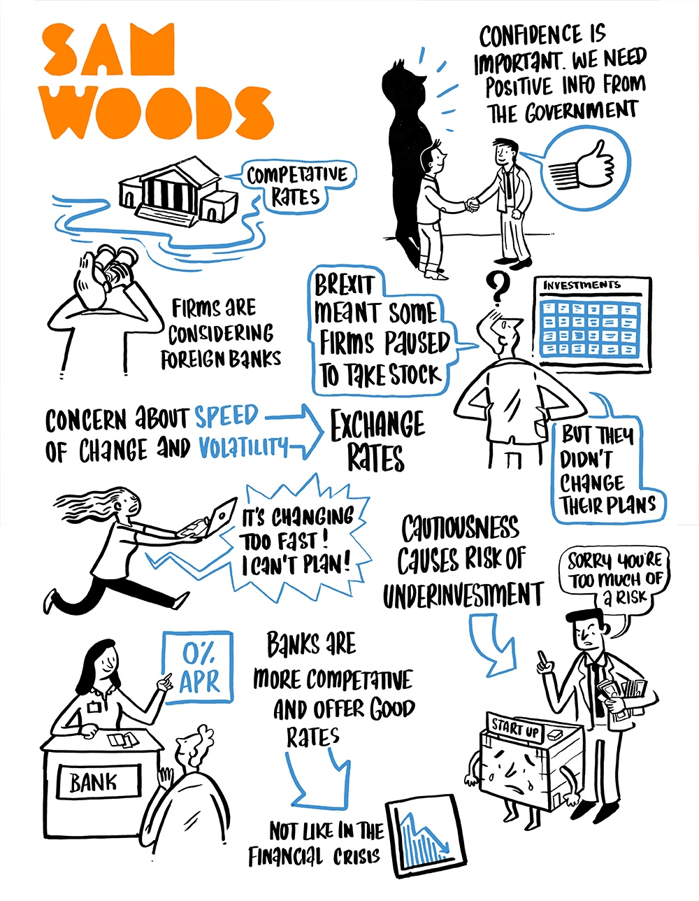 Visual artistic scribe of Future Forum 2016, Sam Woods