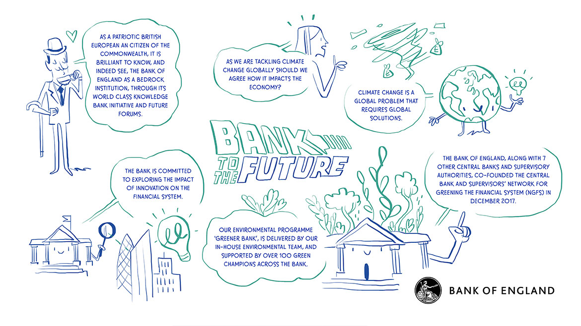 Visual scribe - Bank to the future with Chief Operating Officer Jo Place part 2