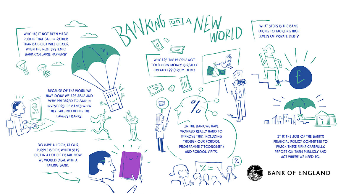 Visual scribe - Banking on a new world with Deputy Governor Jon Cunliffe part 2