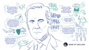 Visual scribe - Future of money with Governor Mark Carney