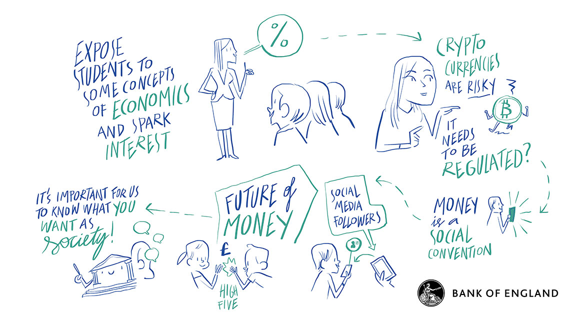 Visual scribe - Future Forum culmination event part 3