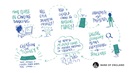 Visual scribe - Future Forum culmination event part 4