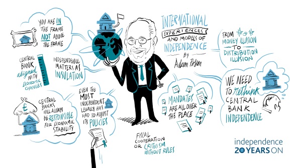 Independence Conference: 20 years on - Adam Posen Independence Conference: 20 years on - Adam Posen