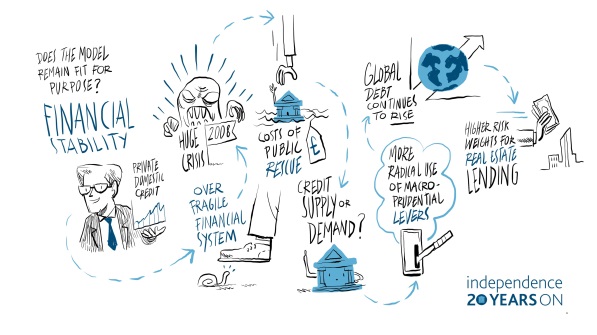 Independence Conference: 20 years on - Adair Turner