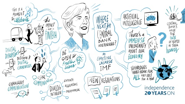Independence Conference: 20 years on - Christine Lagarde Independence Conference: 20 years on - Christine Lagarde