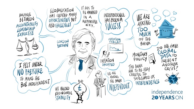 Independence Conference: 20 years on - Gordon Brown Independence Conference: 20 years on - Gordon Brown