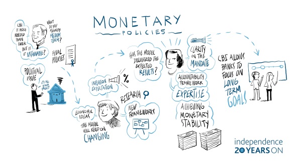 Independence Conference: 20 years on - Ricardo Reis