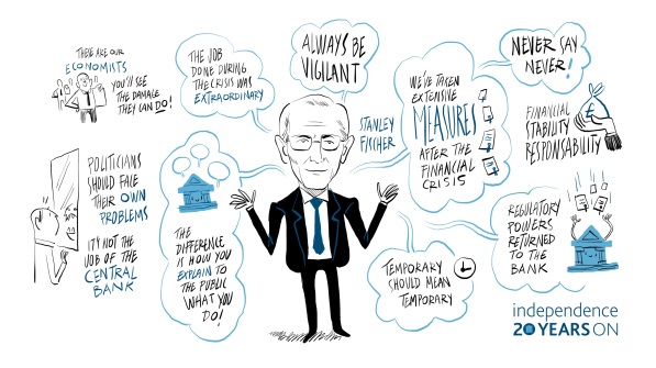 Independence Conference: 20 years on - Stanley Fischer 