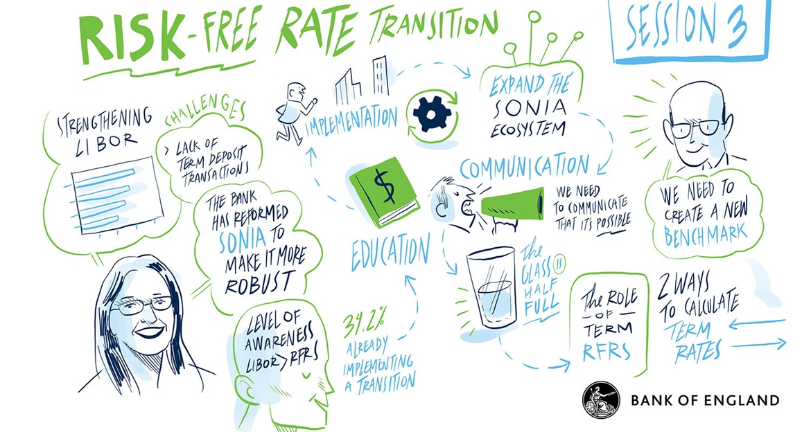 Session 3: Deep Dives - Specific FICC Markets Issues Track 1: Risk Free Rate Transition - Panel Discussion