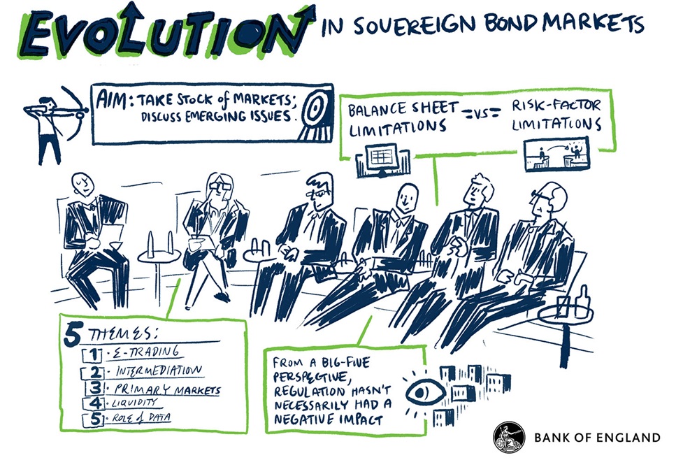 Session 3: Deep Dives - Specific FICC Markets Issues. Track 2: Evolution in sovereign bond markets – Panel Discussion