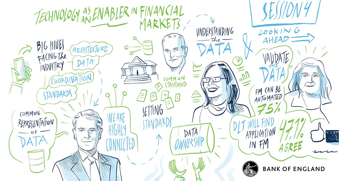Session 4 : Looking ahead – Threats and Opportunities. Track 1: Technology as an enabler in financial markets – Panel Discussion