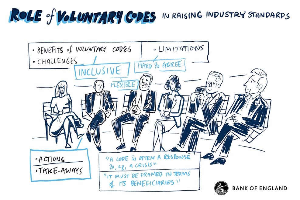 Session 4 : Looking ahead – Threats and Opportunities. Track 2: Role of voluntary codes in raising industry standards – Panel Discussion