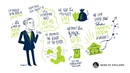 Artistic scribes for Community Forum, Glasgow - The importance of social capital