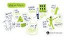Artistic scribes for Community Forum, Glasgow - What you told us