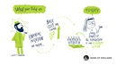 Artistic scribes for Community Forum, Glasgow - What you told us