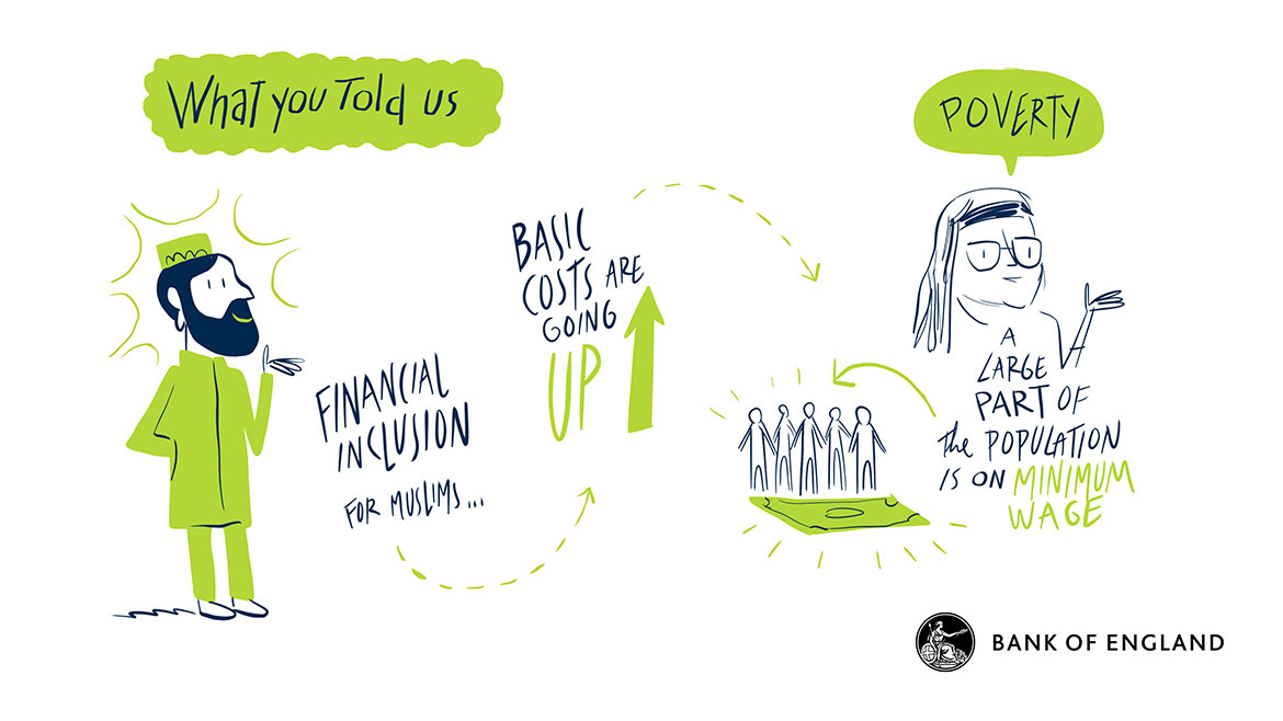 Artistic scribes for Community Forum, Glasgow - What you told us