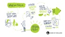 Artistic scribes for Community Forum, Glasgow - What you told us