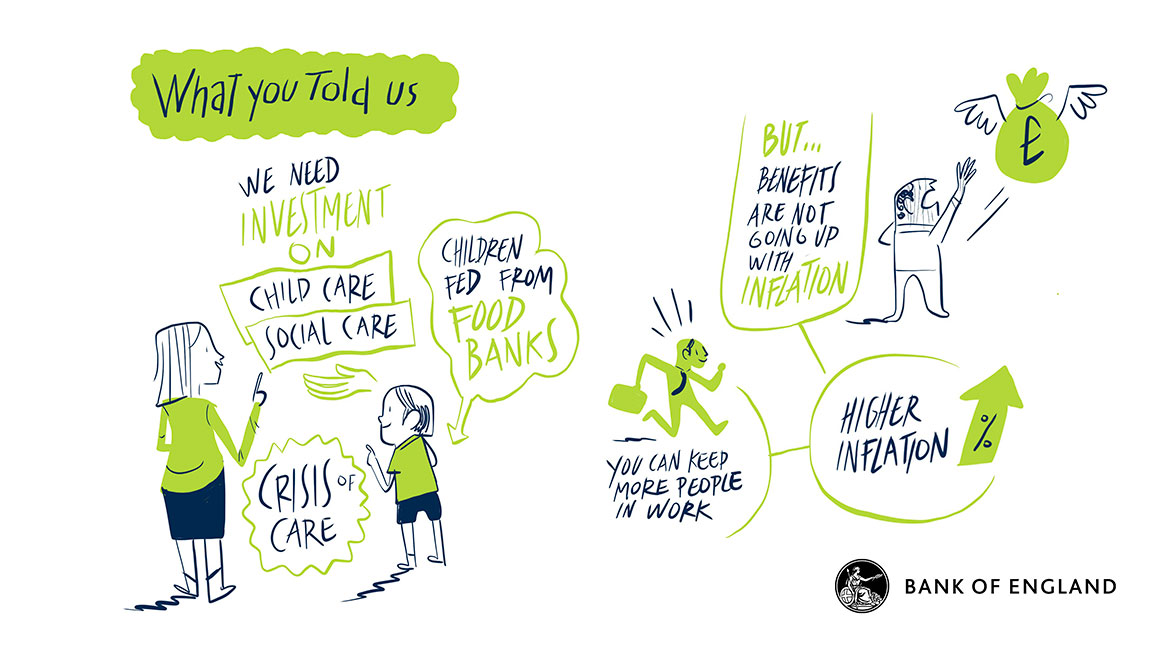 Artistic scribes for Community Forum, Glasgow - What you told us