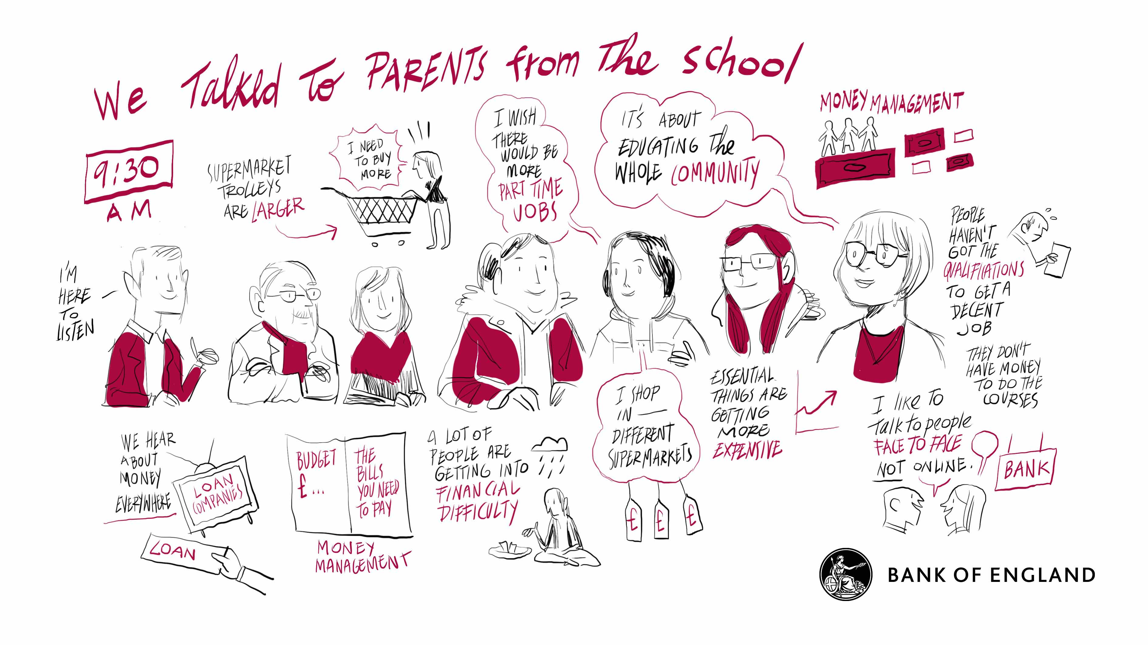 Summary sketch - Town hall at Ashington