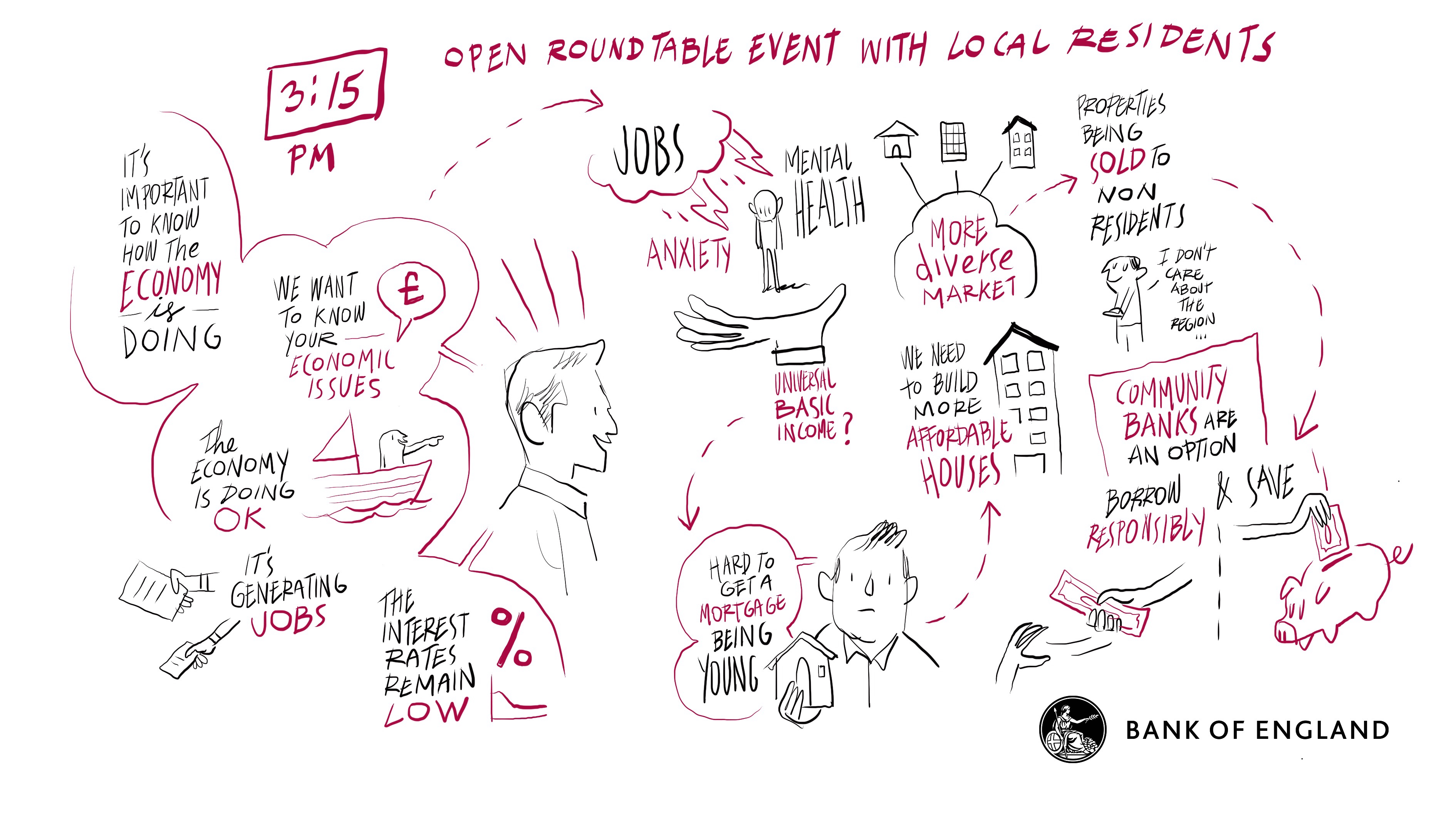 Summary sketch - Town hall at Ashington