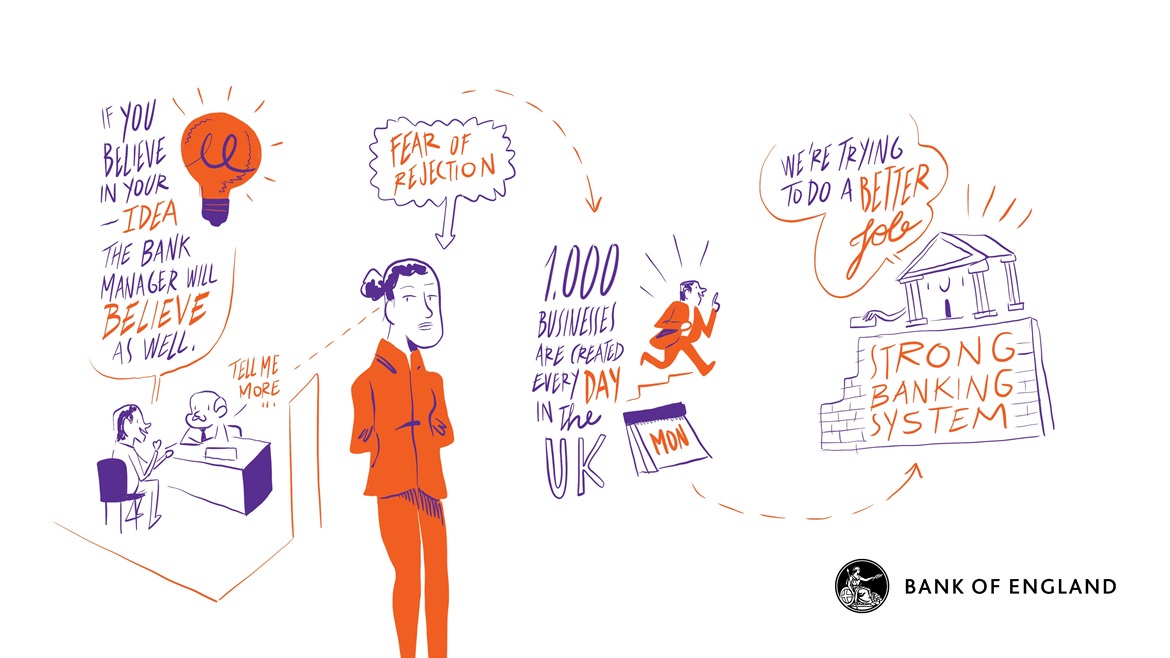 If you believe in your idea the bank manager will believe as well, artistic visual scribe