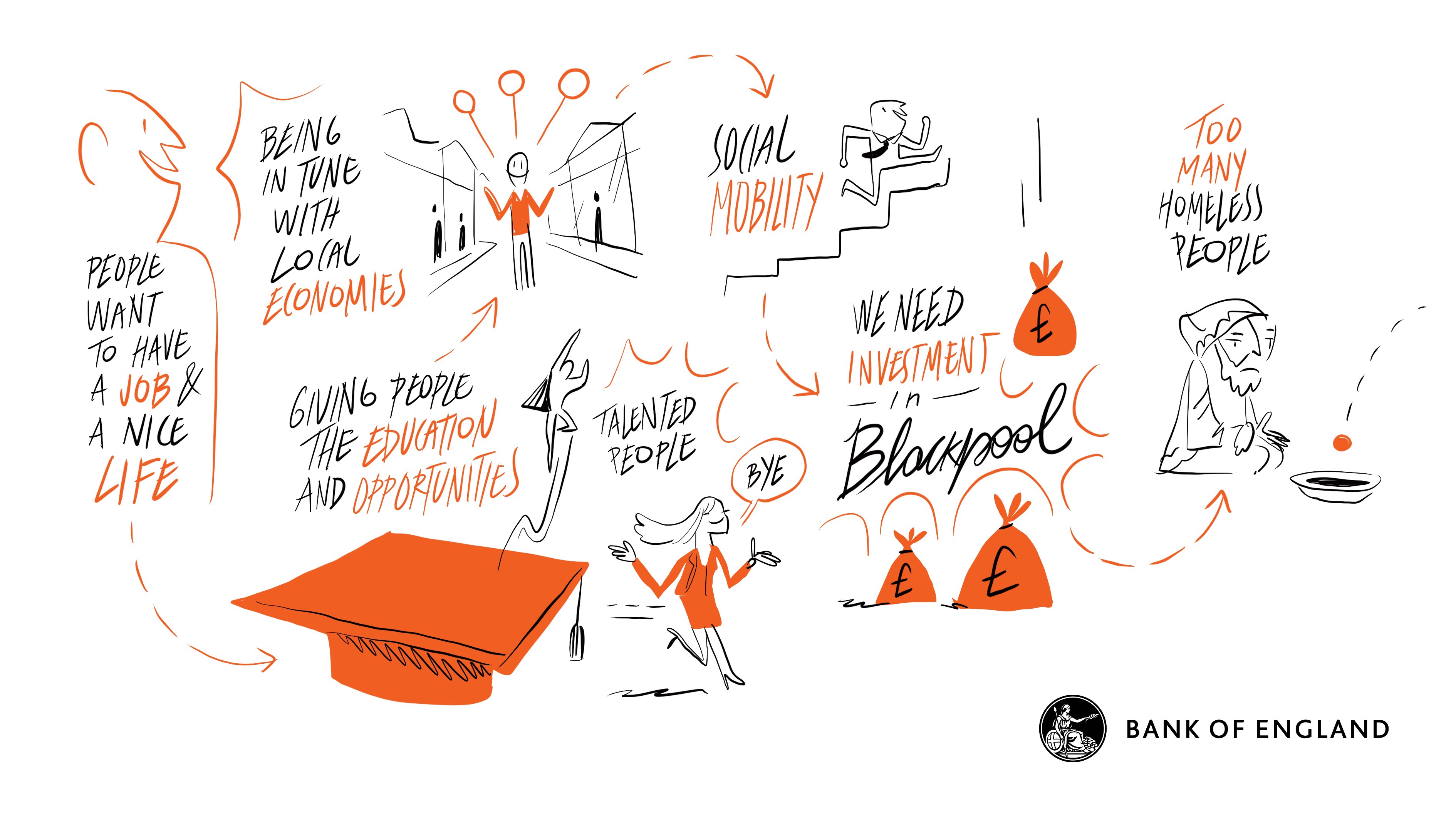 Summary sketch - Town hall at Blackpool