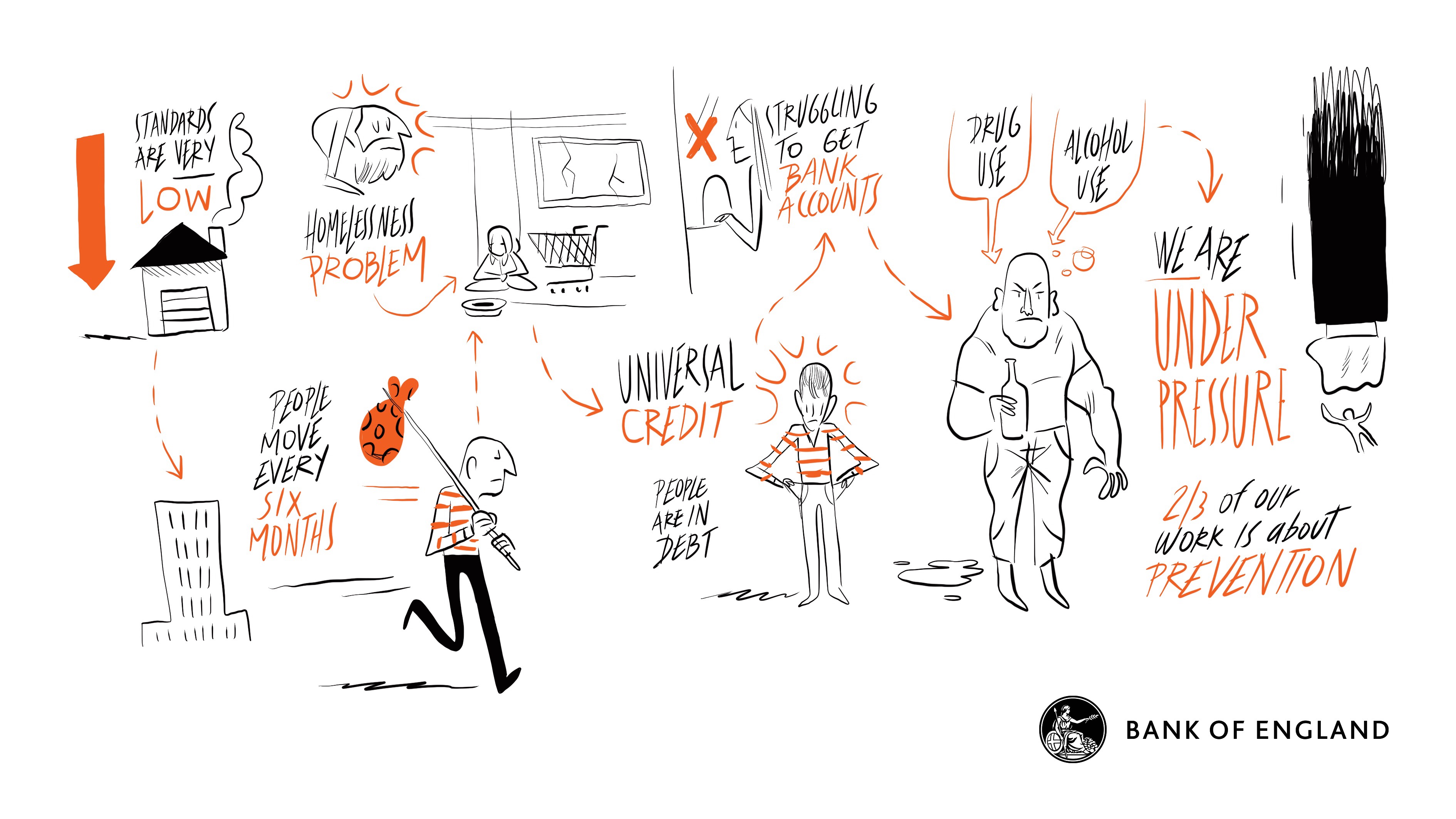 Summary sketch - Town hall at Blackpool