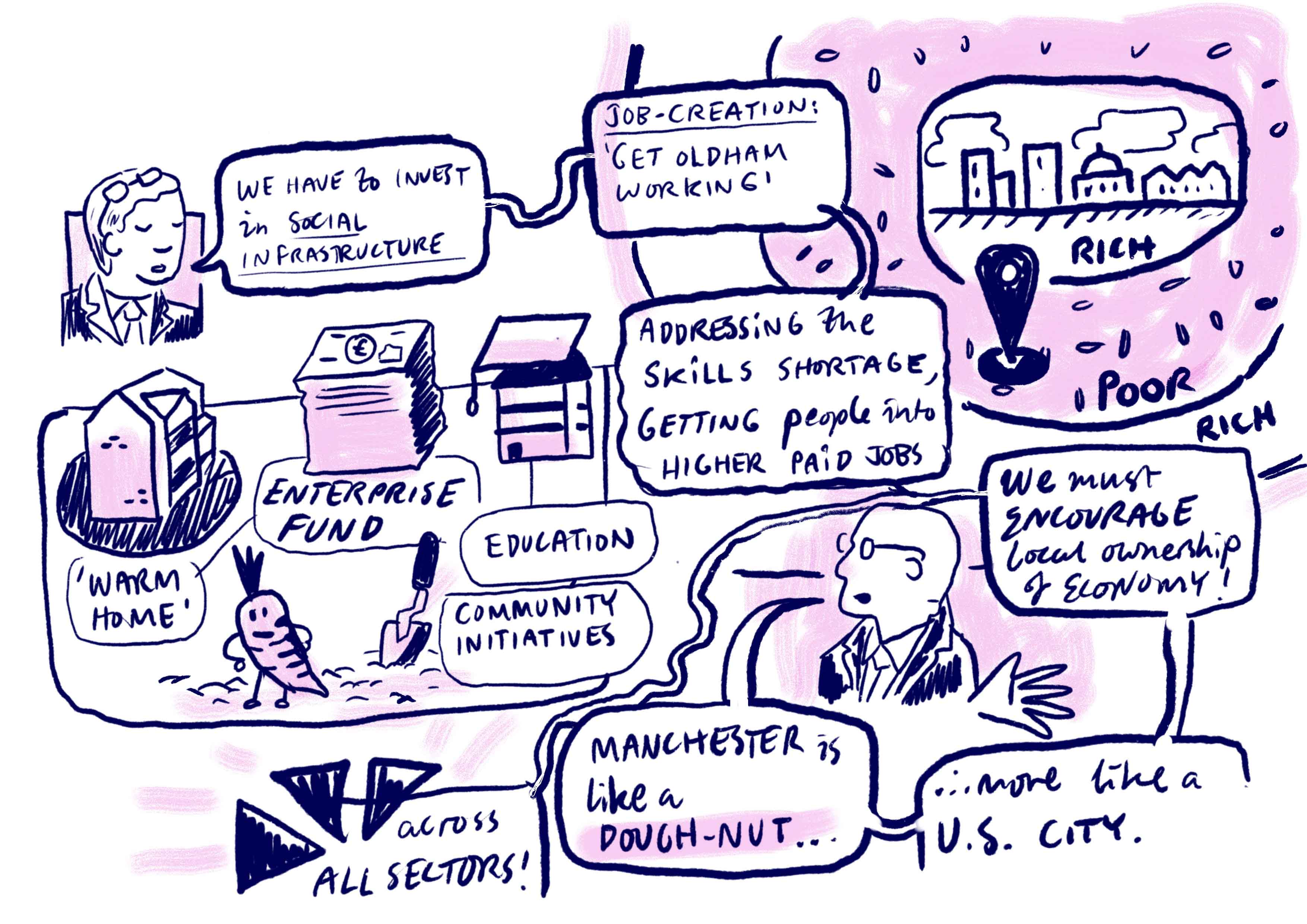 Artistic visual scribes