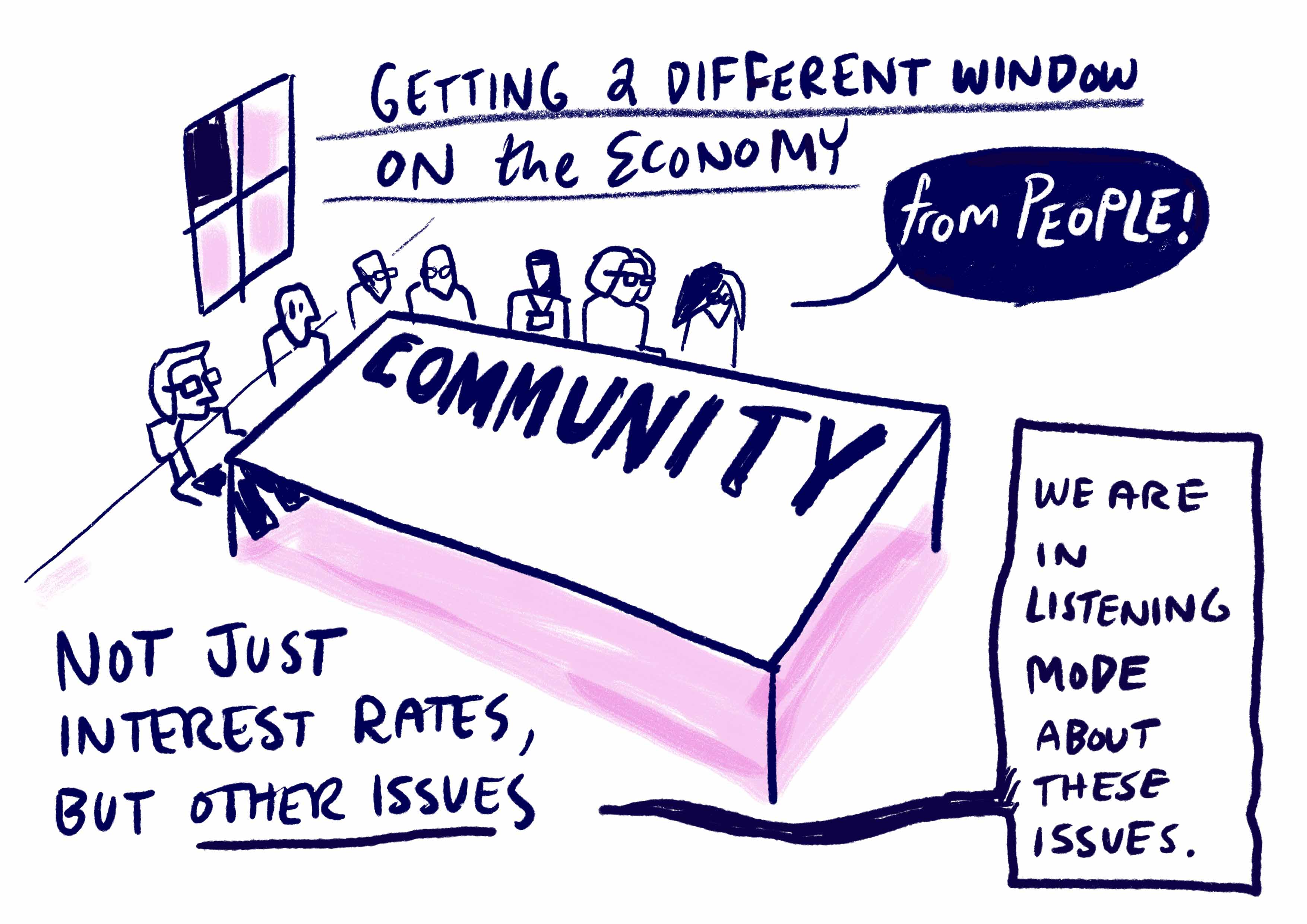 Artistic visual scribes