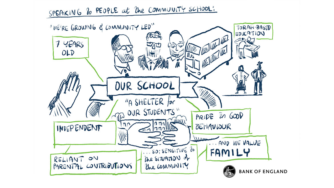 Speaking to people at the Community School