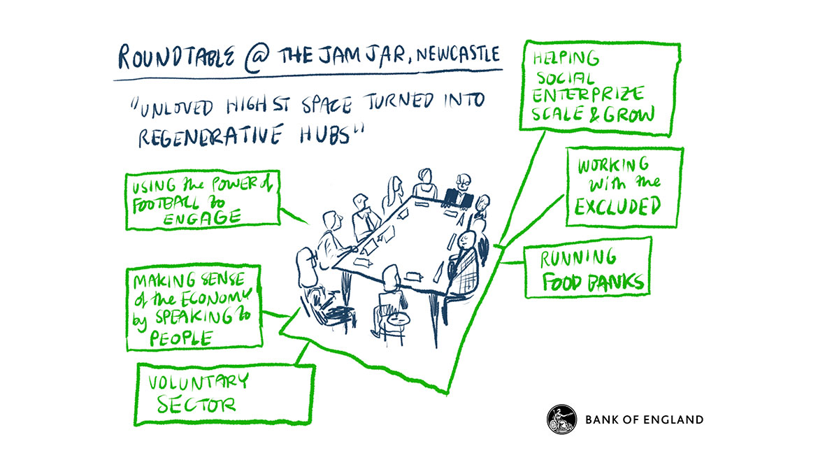 Roundtable at The Jam Jar, Newcastle