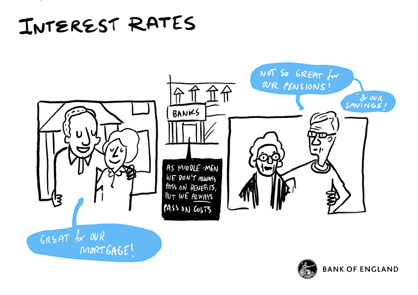 Interest rates