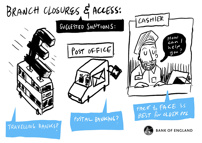 Branch closures and access