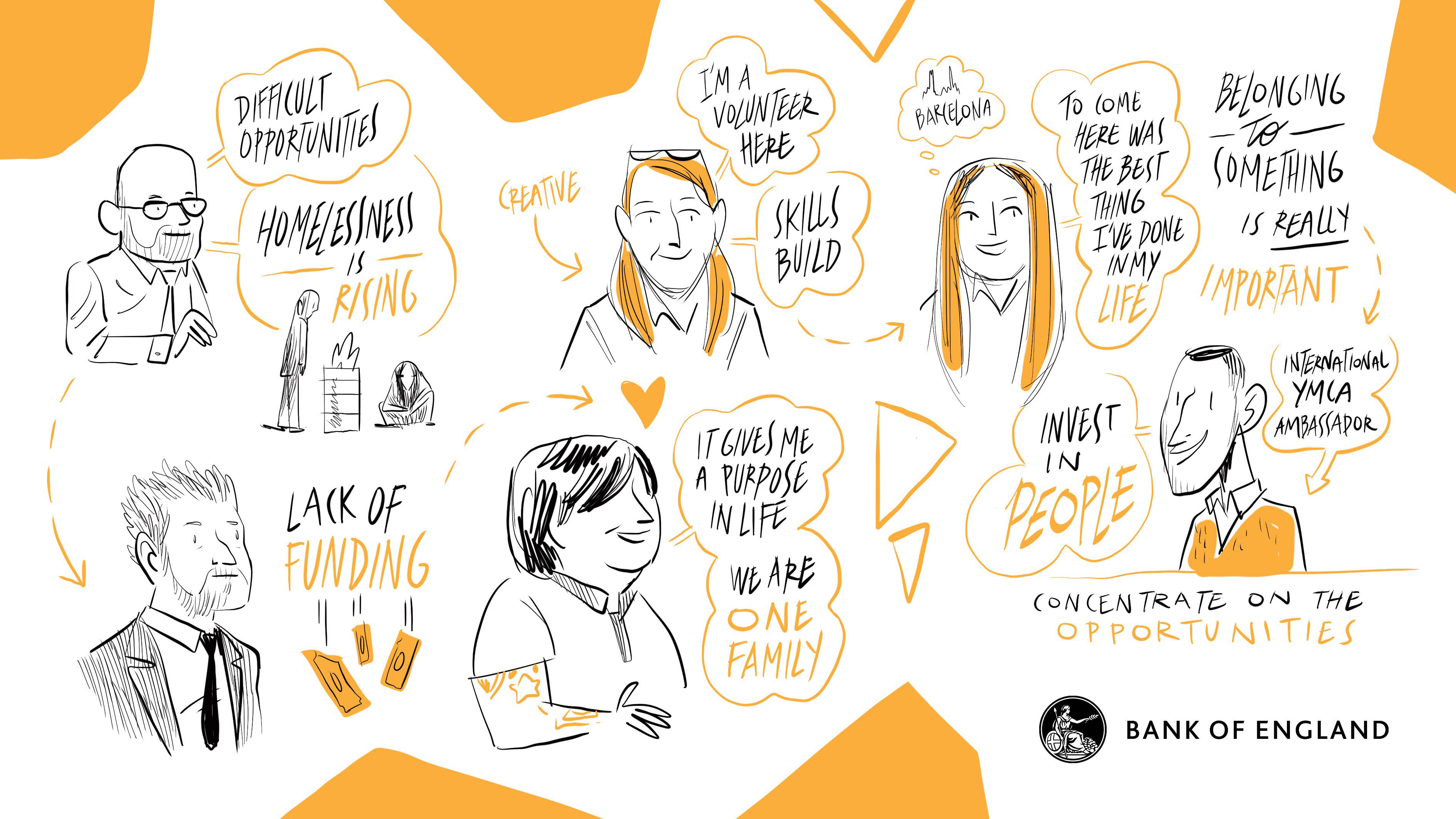 Artistic visual scribes