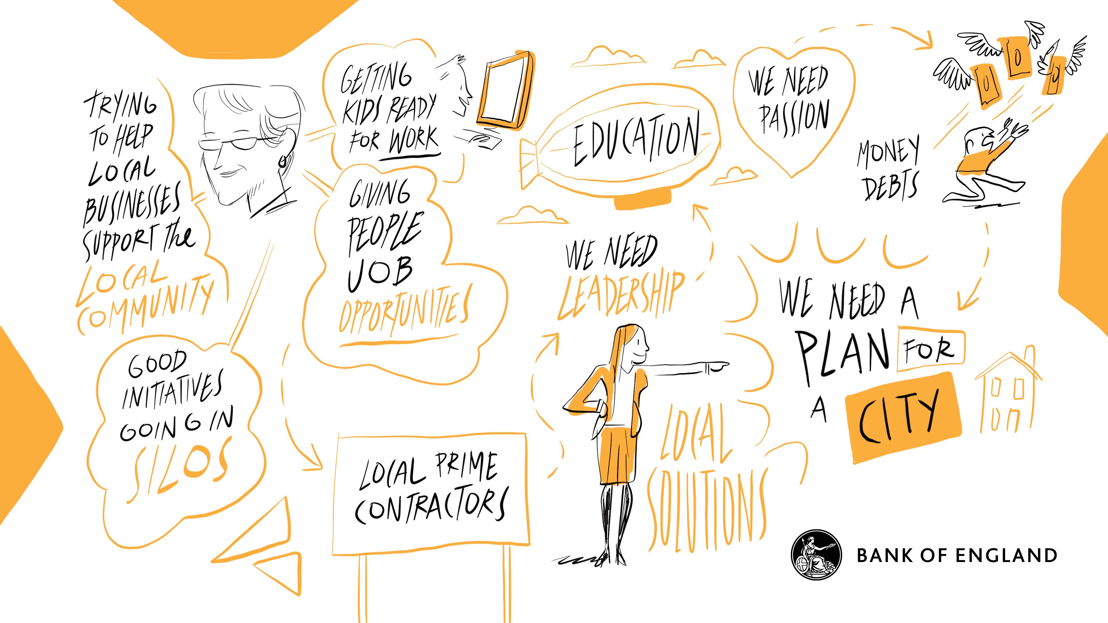 Artistic visual scribes