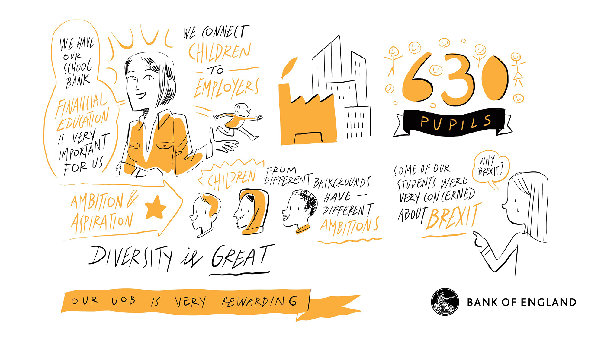 Artistic visual scribes