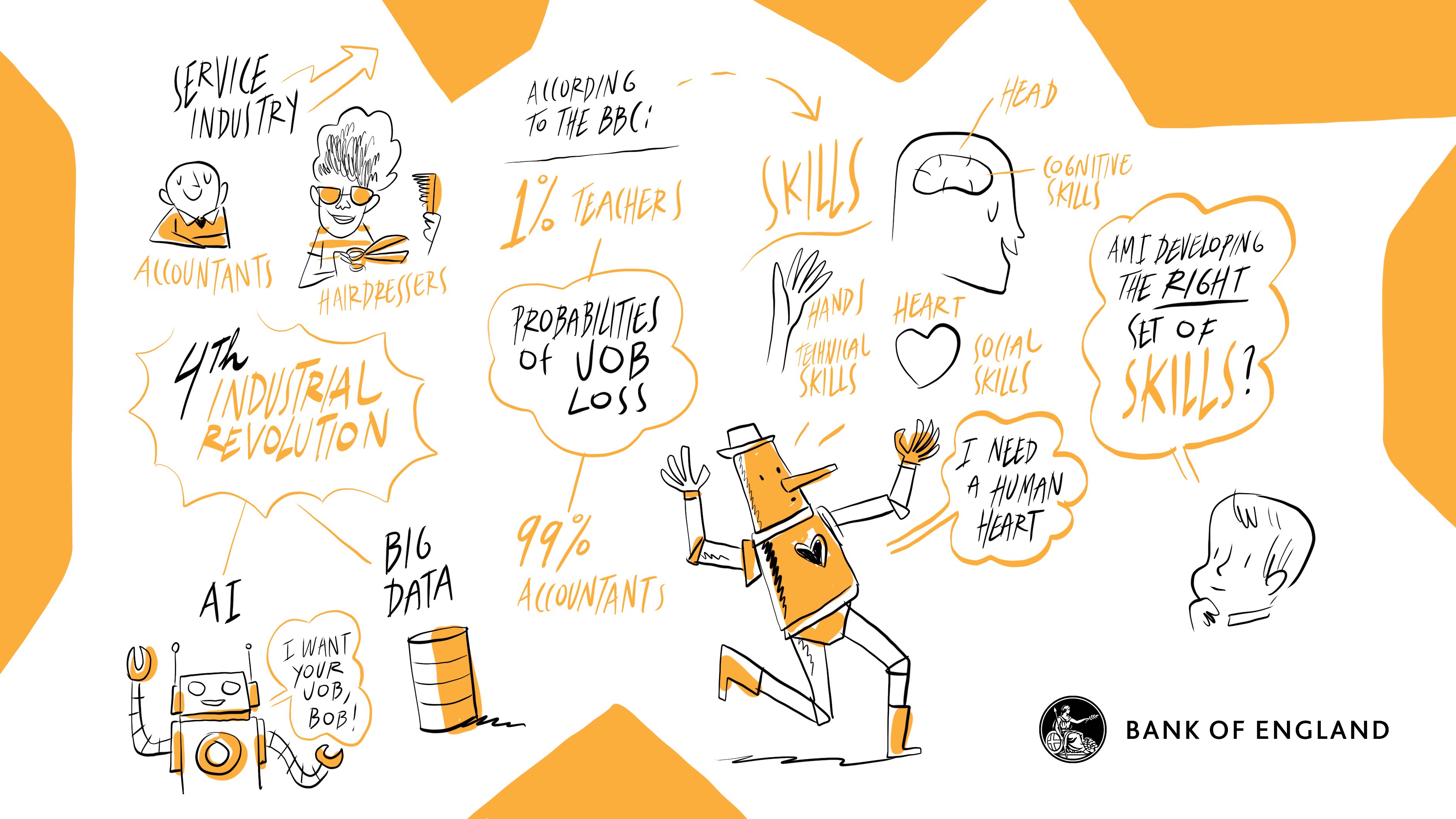 Artistic visual scribes