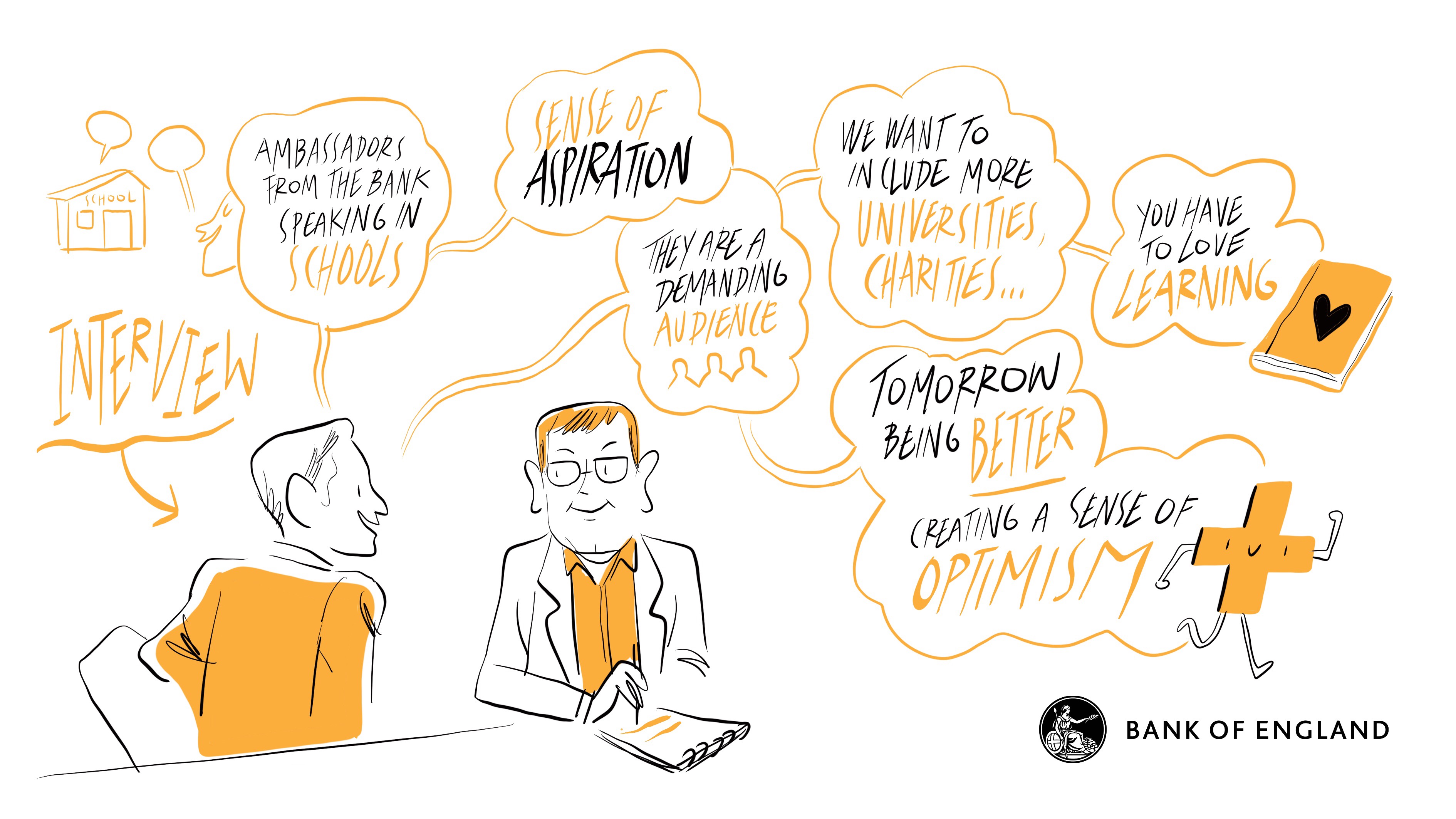 Artistic visual scribes