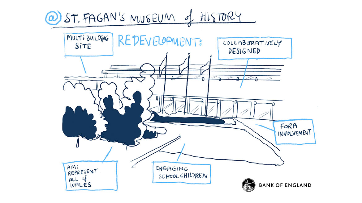 St Fagan's Museum of history