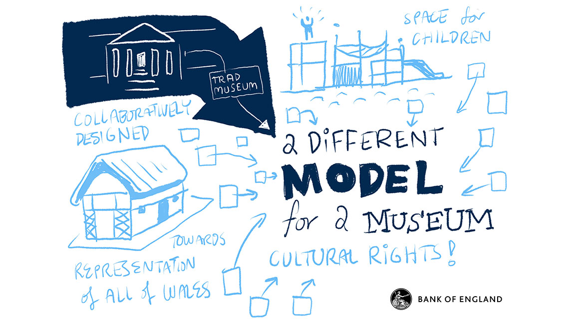 A different model for a museum - collaboratively designed