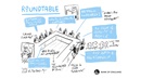 Roundtable - The issue of quality advice, and depth of relationship