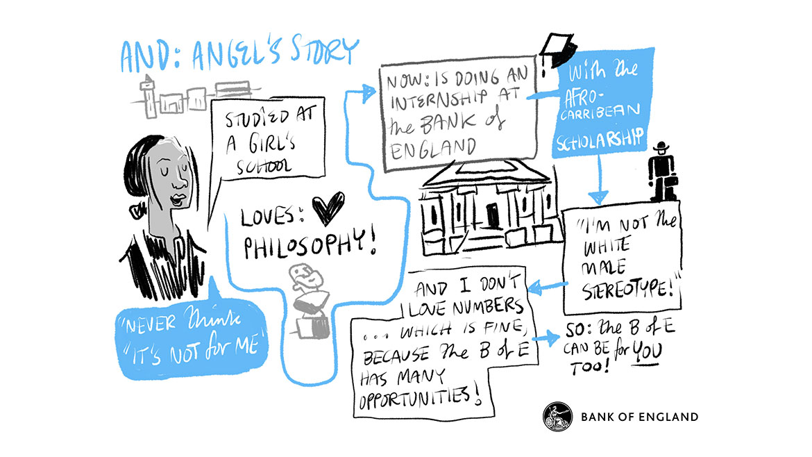 Angel's Story - an internship at the Bank of England
